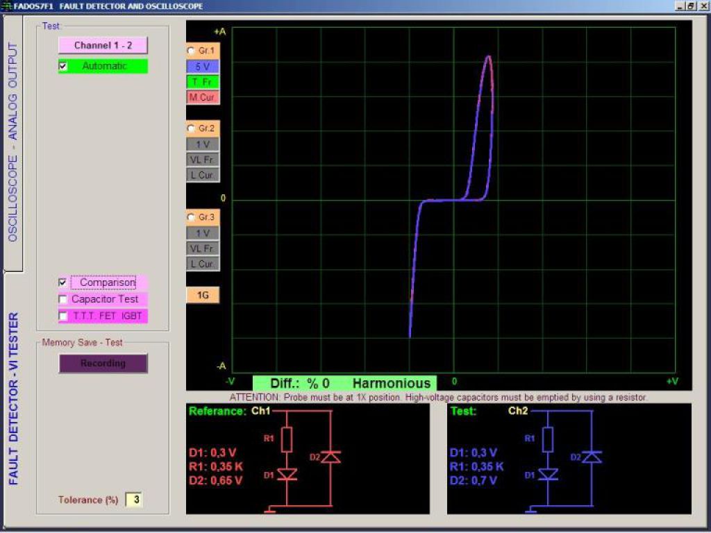 IC - Entegre Testi