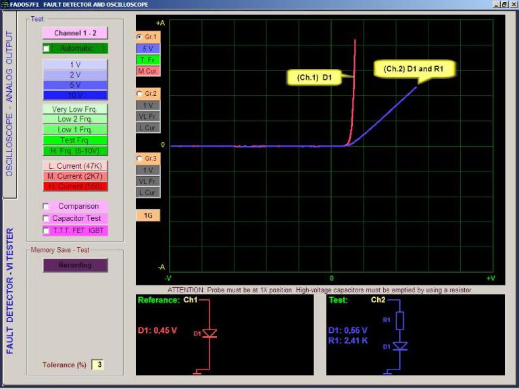 Screen of diode and series diode resistance 