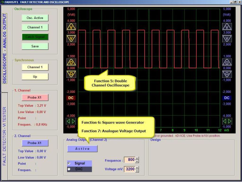 Screen of Oscilloscope